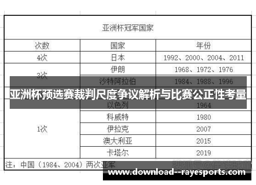 亚洲杯预选赛裁判尺度争议解析与比赛公正性考量