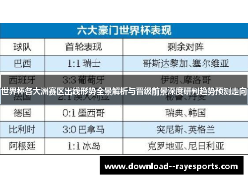世界杯各大洲赛区出线形势全景解析与晋级前景深度研判趋势预测走向 世界杯各大洲赛区出线形势全景解析与晋级前景深度研判趋势预测走向