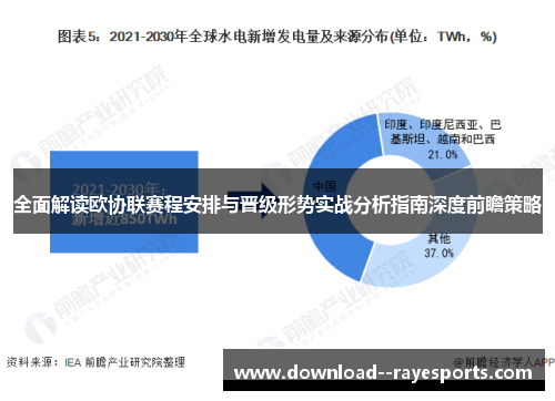 全面解读欧协联赛程安排与晋级形势实战分析指南深度前瞻策略 全面解读欧协联赛程安排与晋级形势实战分析指南深度前瞻策略