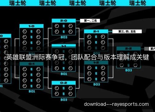 英雄联盟洲际赛争冠，团队配合与版本理解成关键